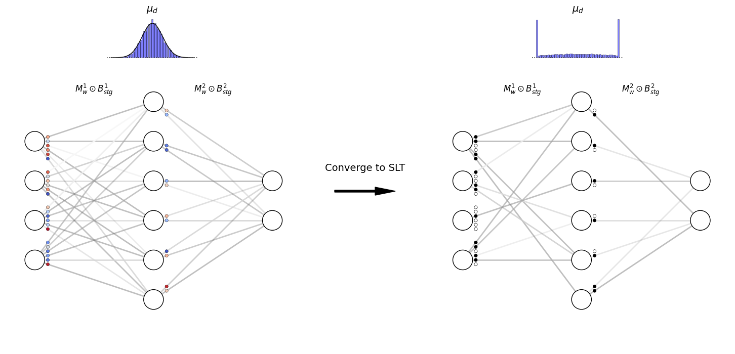 Main Architecture using CRBG